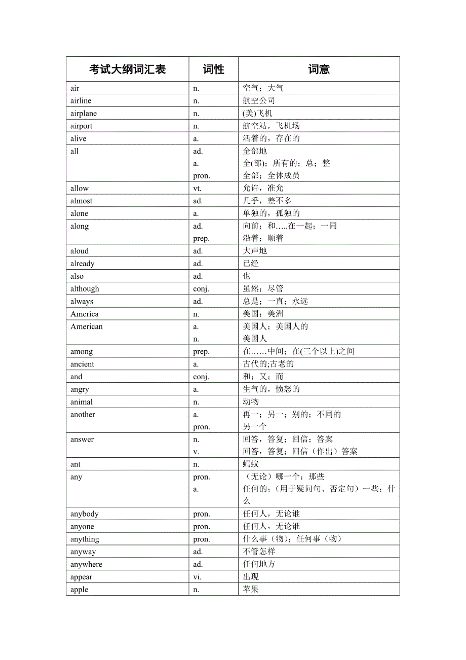 2012年中考默写词汇表对照表(1600词).doc_第2页
