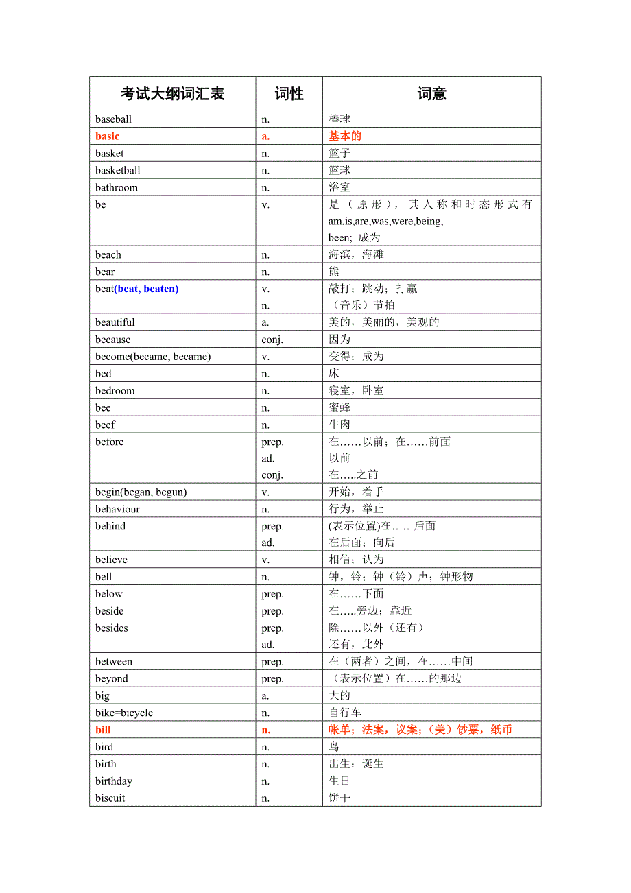 2012年中考默写词汇表对照表(1600词).doc_第4页