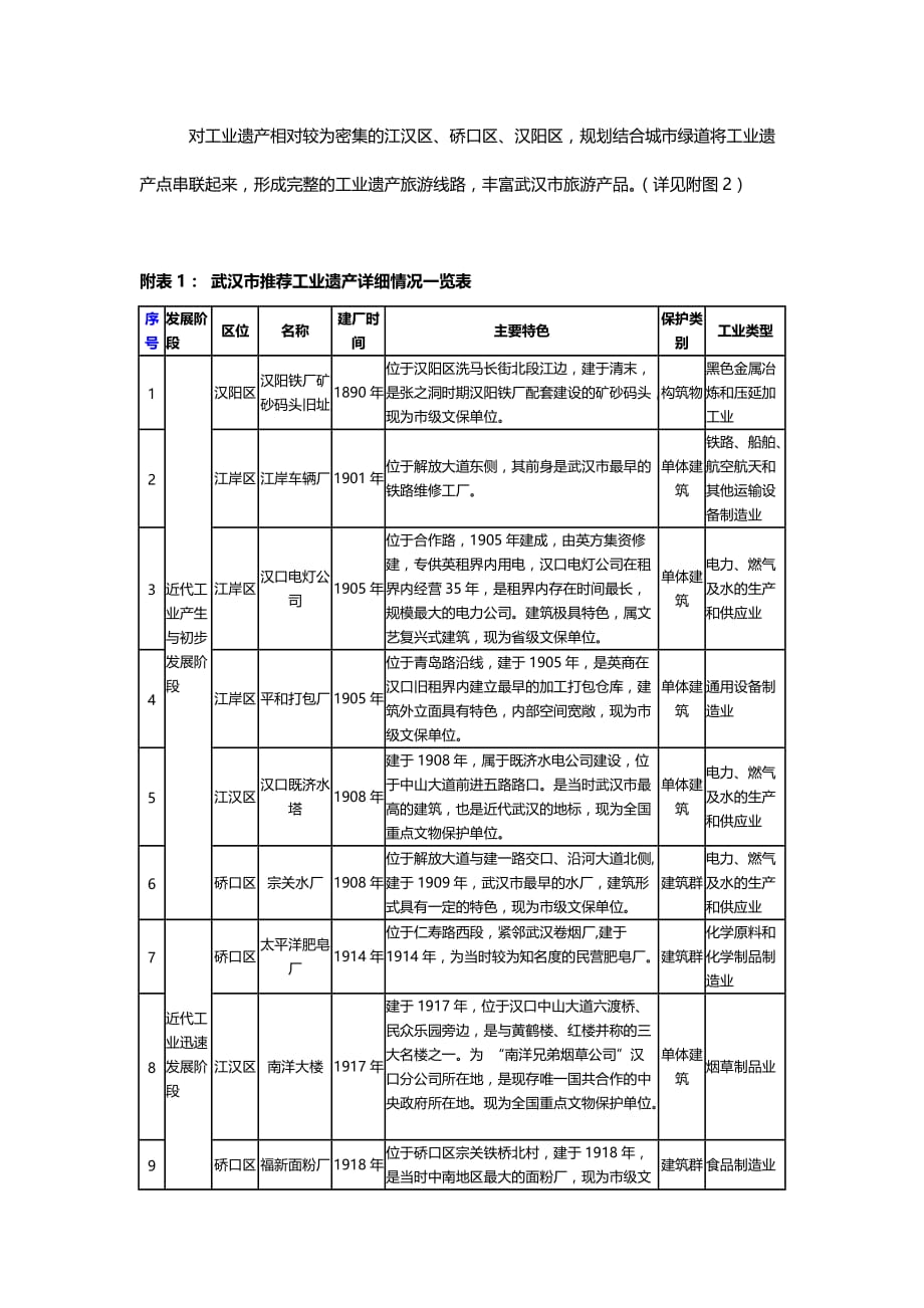 武汉市工业遗产保护与利用规划.doc_第3页