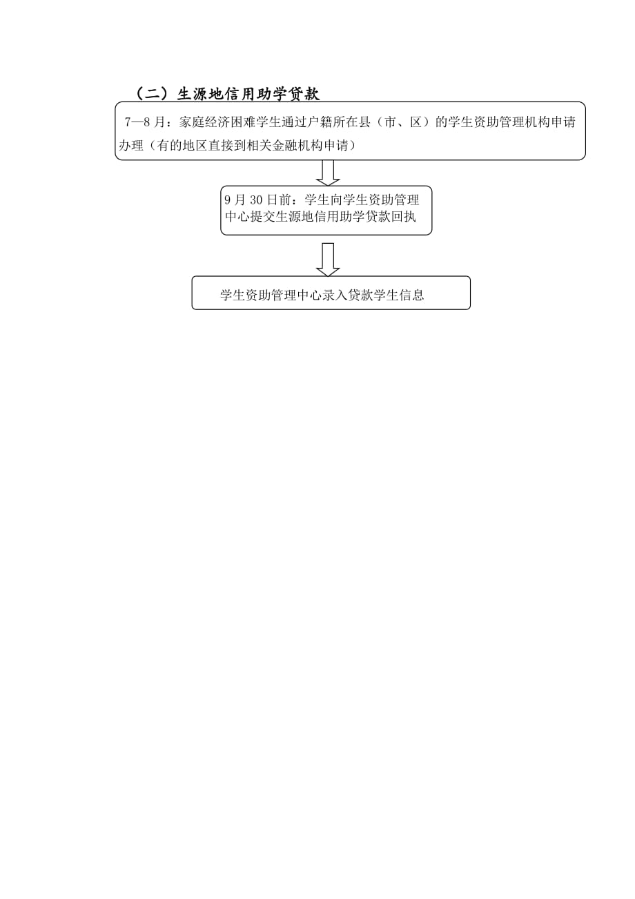 国家助学贷款工作流程_第3页