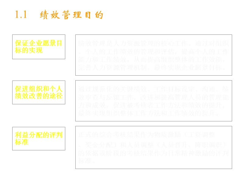 202X年论服装行业绩效管理体系方案_第5页