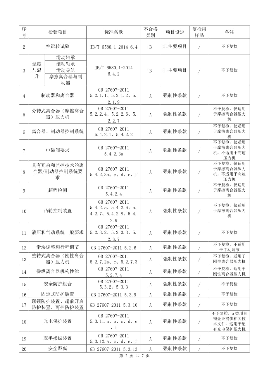 2020浙江省机械压力机产品质量监督抽查评价规则_第3页