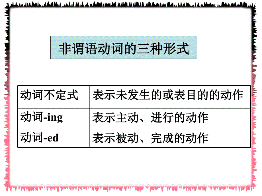 2013年高考真题非谓语练习(实用).ppt_第1页