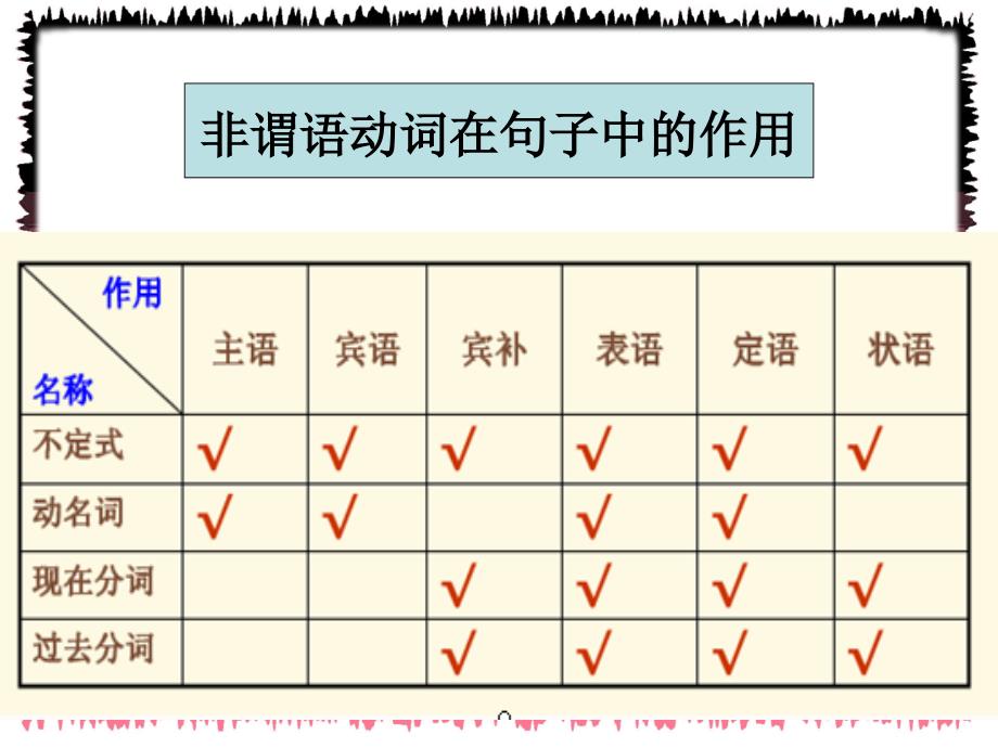 2013年高考真题非谓语练习(实用).ppt_第2页