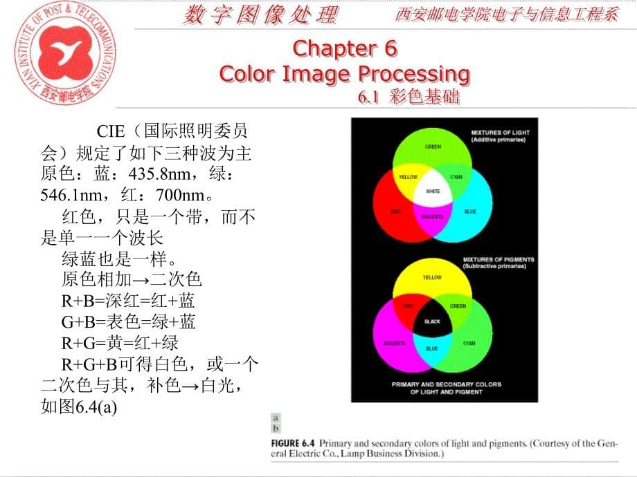 数字图像处理 第六章_第5页