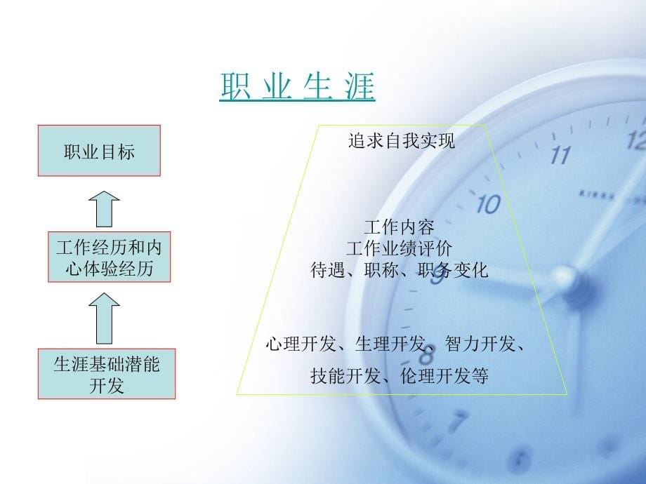 职业素养与规划.ppt_第5页