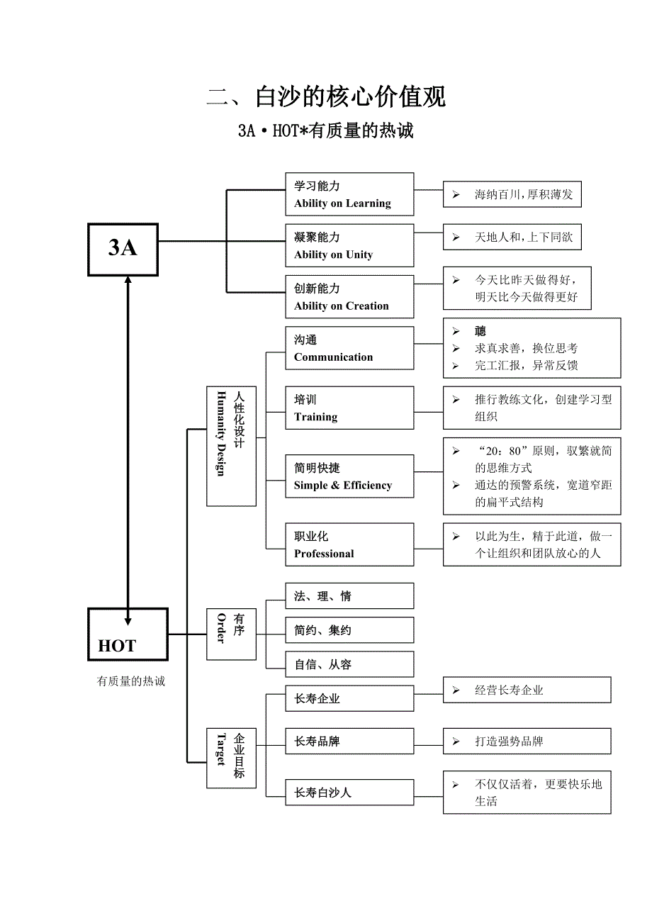 202X年白沙集团的企业文化_第3页