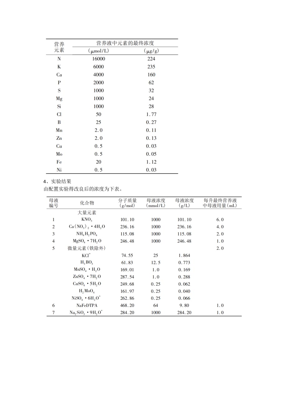 土壤营养液实验报告.doc_第2页