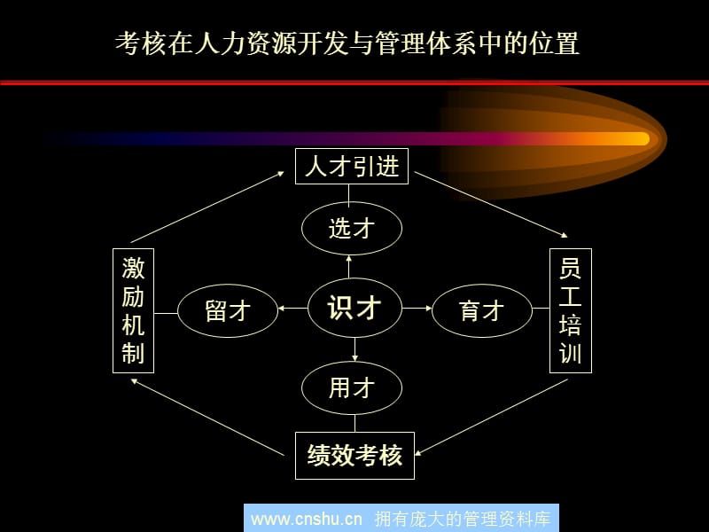 202X年精编员工绩效考核大全18_第3页