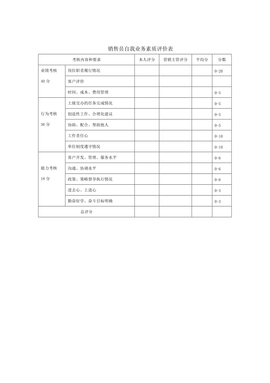 202X年销售工作考评表格汇总7_第1页