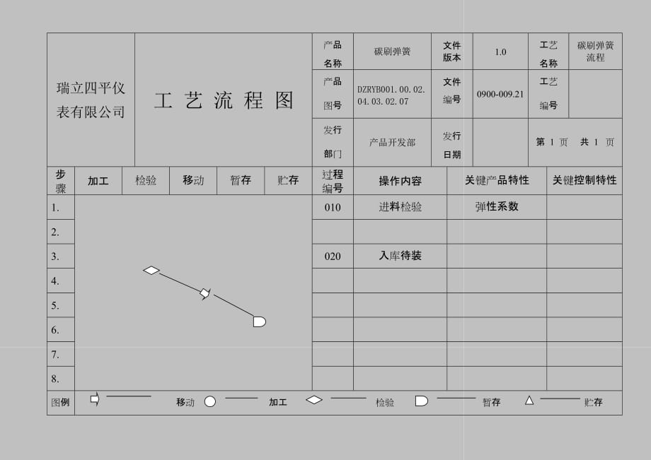 202X年零件流程图汇总18_第1页