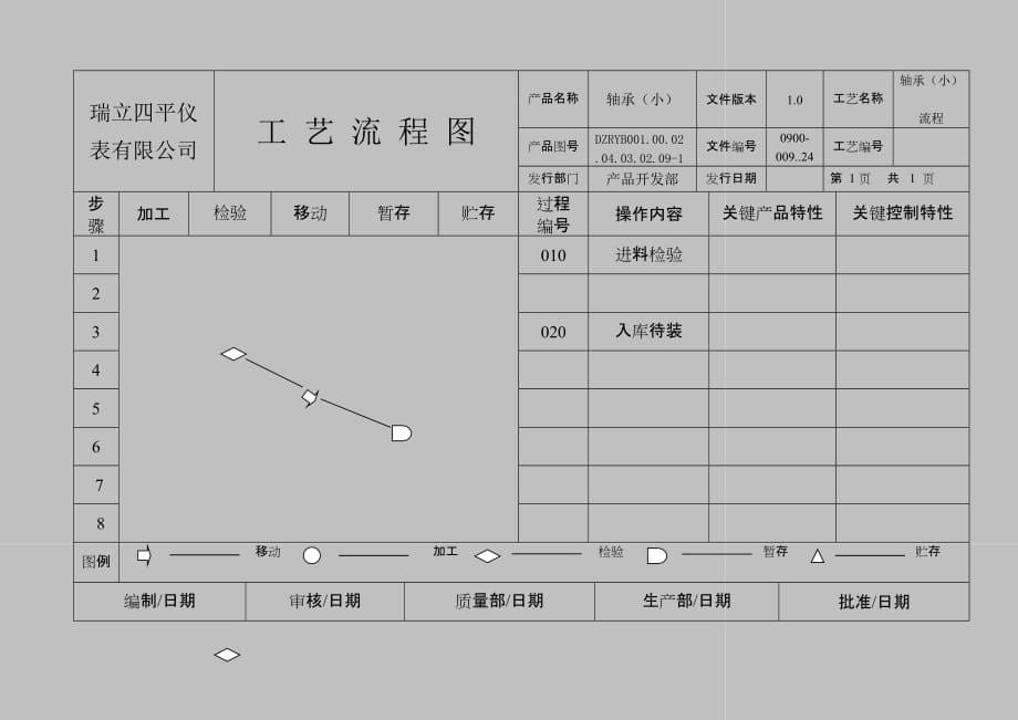 202X年零件流程图汇总18_第5页