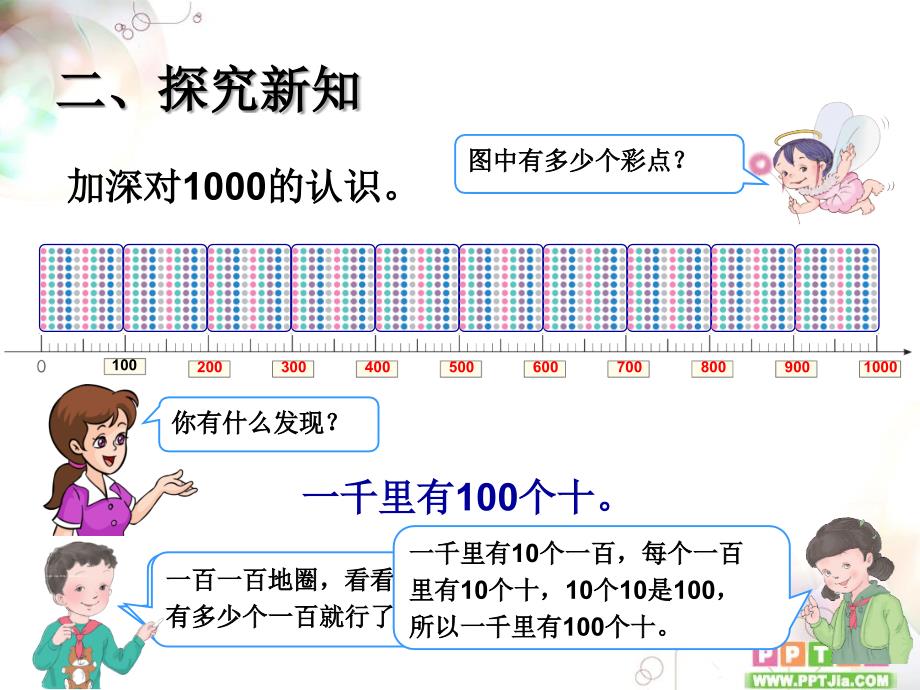 1000以内数的认识(2)例3例4_第3页