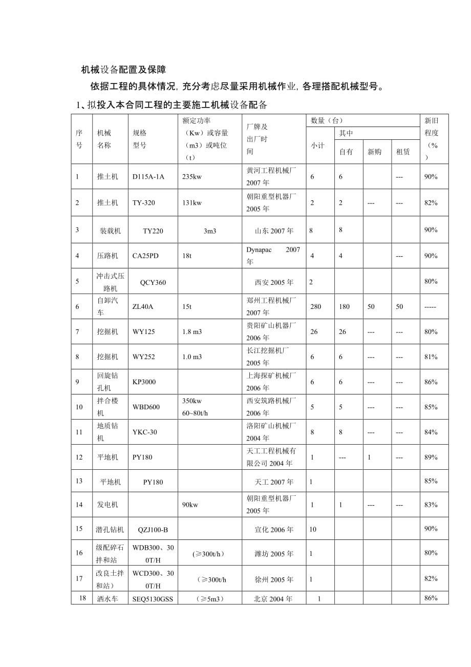 机械设备配置计划及保障.pdf_第1页