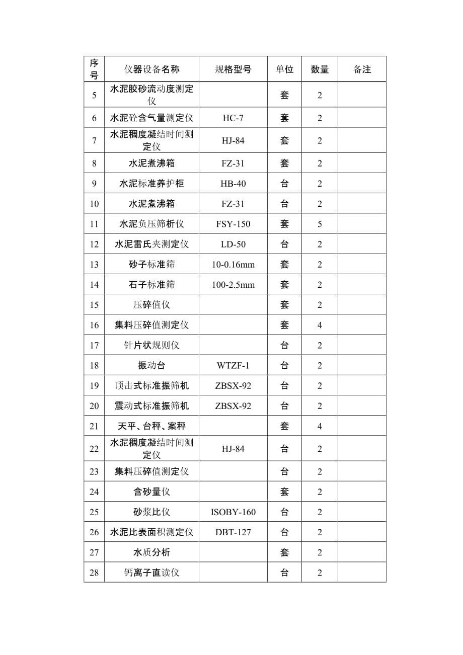 机械设备配置计划及保障.pdf_第5页