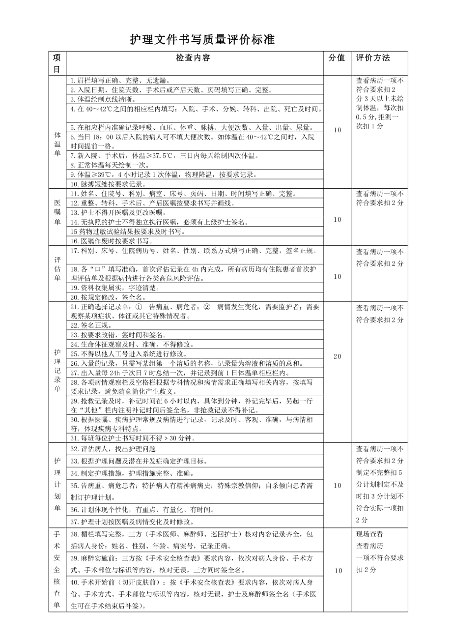 护理文书评价标准.doc_第1页