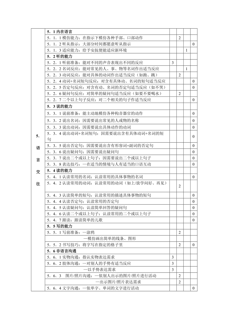 随班就读儿童（残疾学生)学习能力评估表_第4页