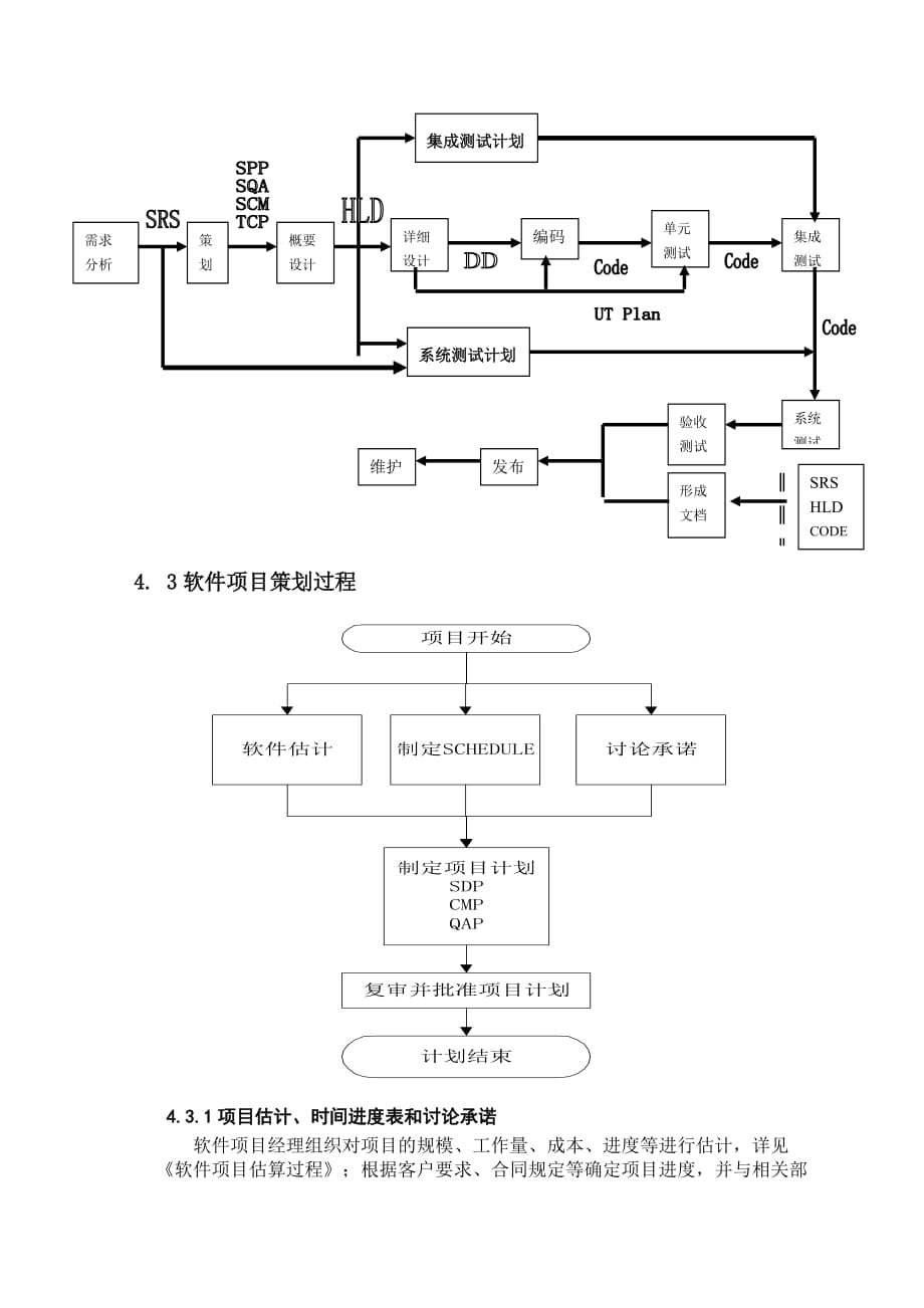 202X年软件项目策划过程_第4页