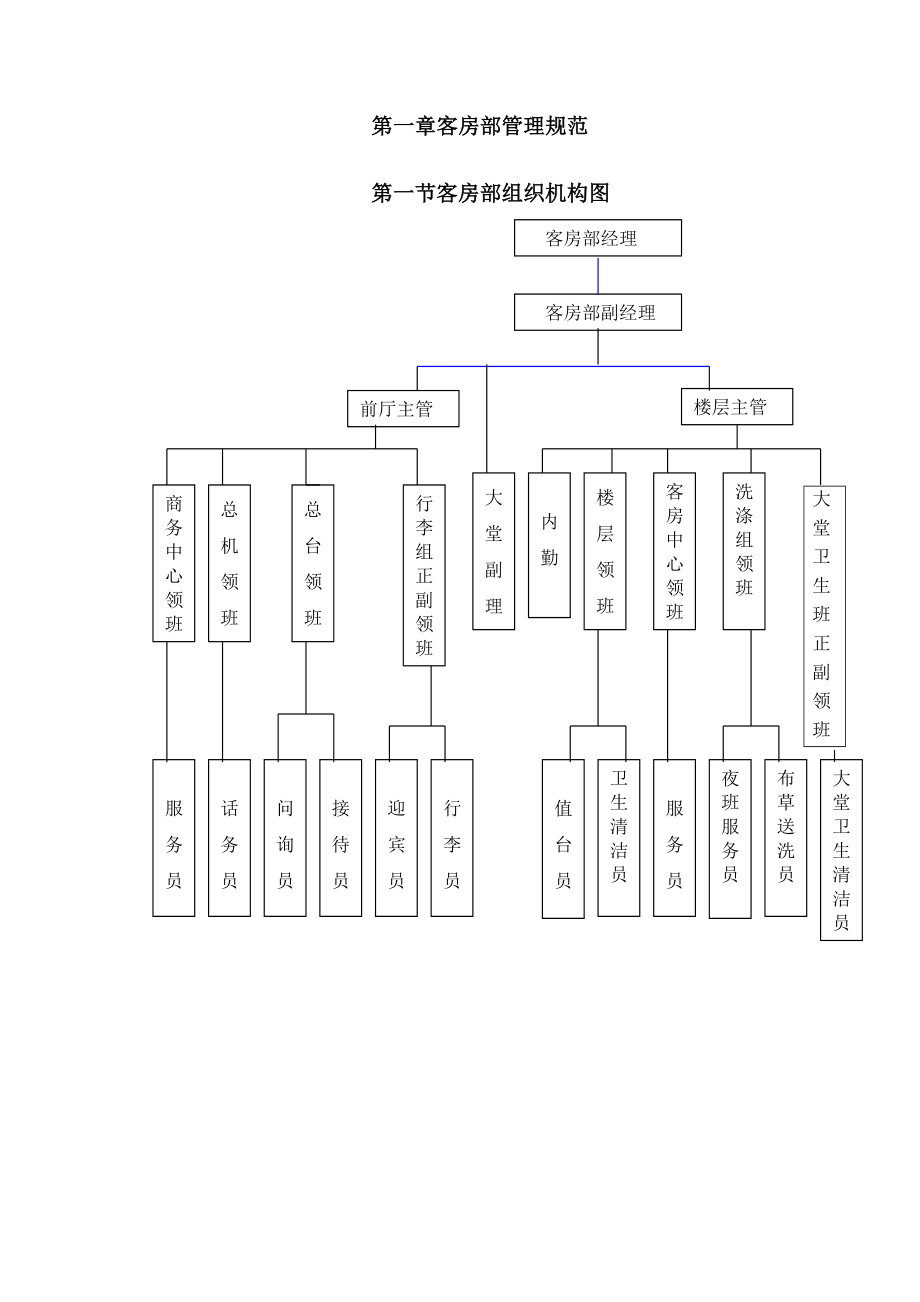 202X年酒店客房部管理规范手册_第4页