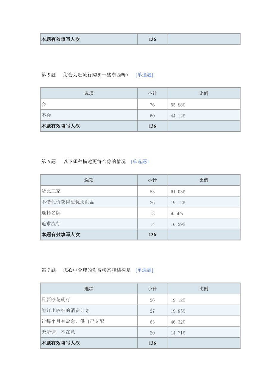 黄焖鸡米饭消费者行为调研_默认报告_第3页