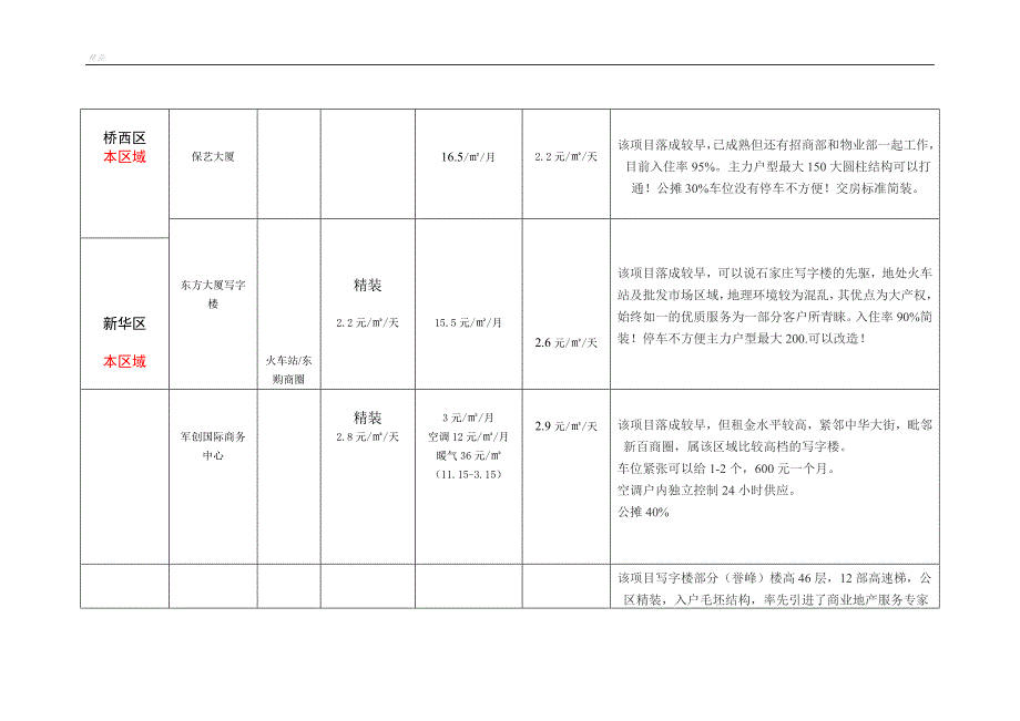 石家庄写字楼租金调研与工作建议计划.doc_第4页