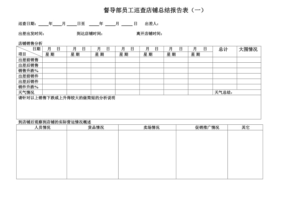 督导组员工巡查店铺总结报告表单店用.doc_第1页