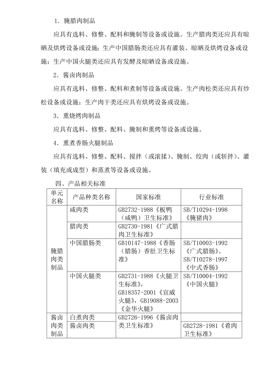 202X年肉制品生产许可证审查细则_第4页