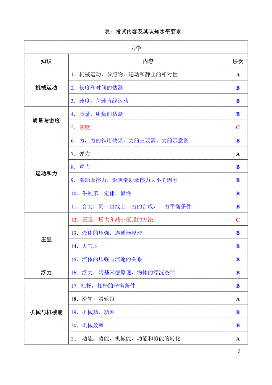 2016年福建省初中学业考试物理考试大纲.doc_第3页