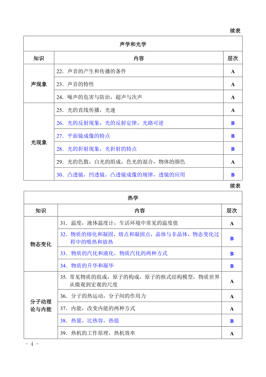 2016年福建省初中学业考试物理考试大纲.doc_第4页