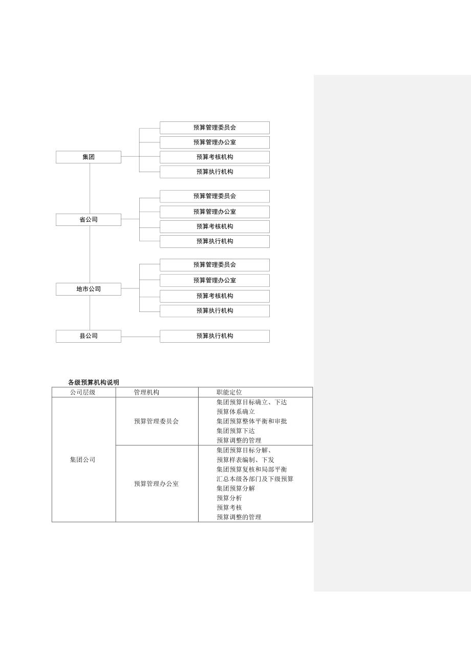 202X年项目预算管理暂行办法5_第4页