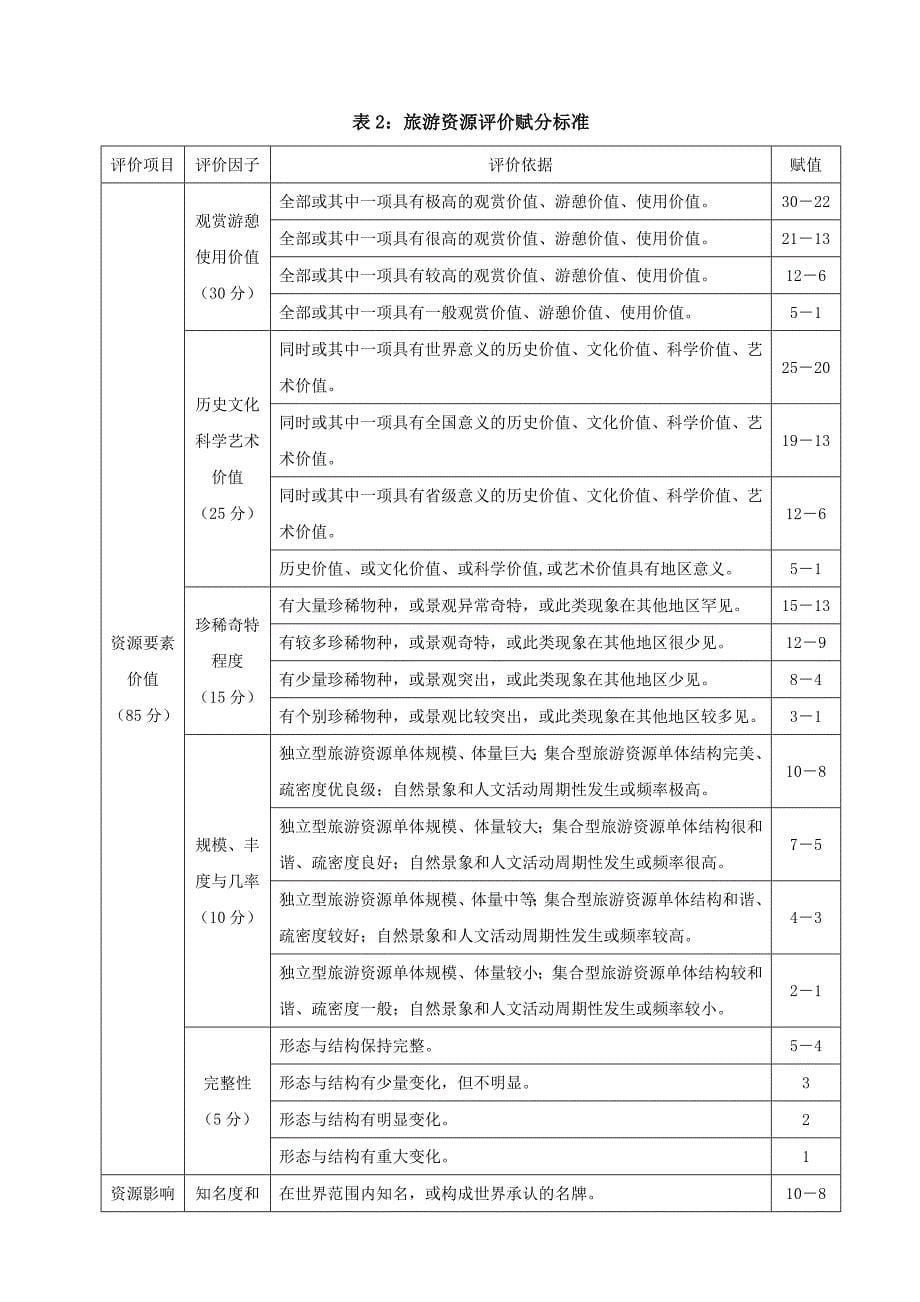 流芳街旅游资源调查与评价.doc_第5页