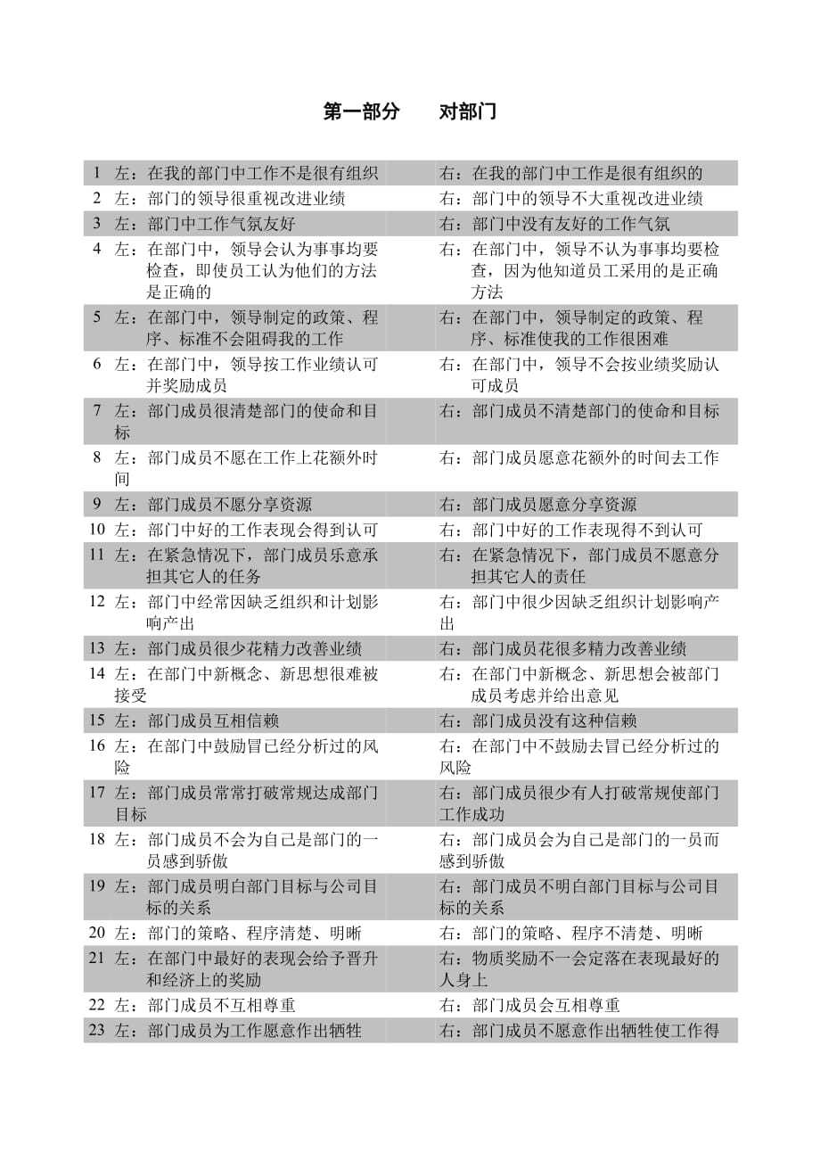 《新编》Hay组织气氛调查问卷_第2页