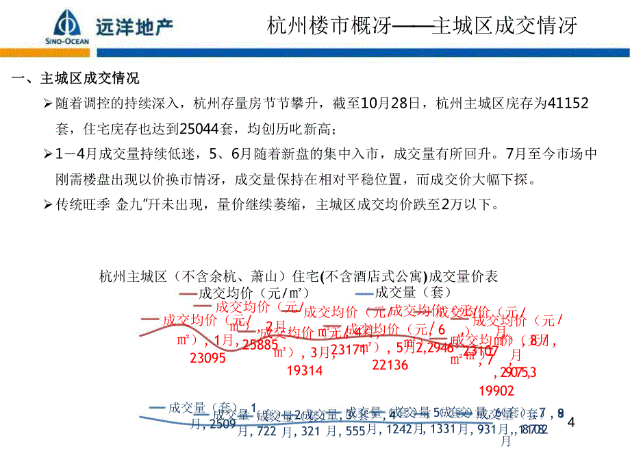 央企品质高端项目开盘定价报告-房地产-2019_第4页