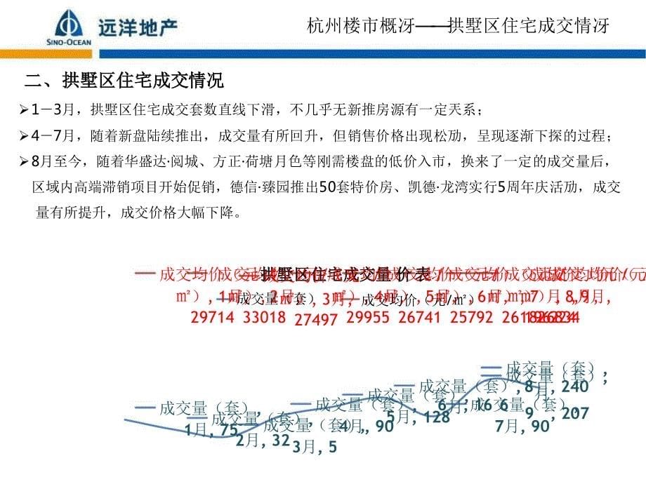 央企品质高端项目开盘定价报告-房地产-2019_第5页