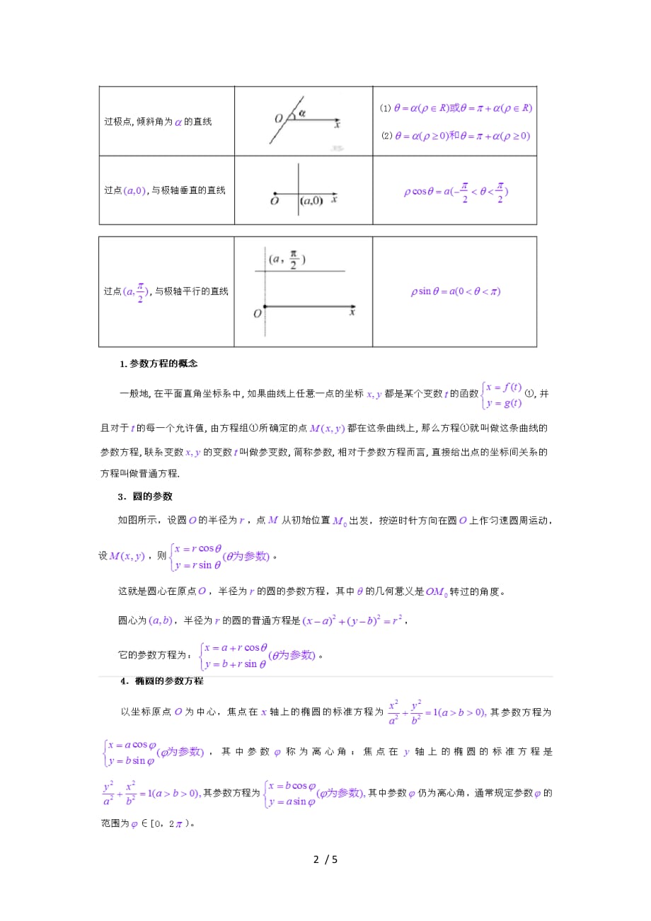 高三数学(极坐标与参数方程)_第2页