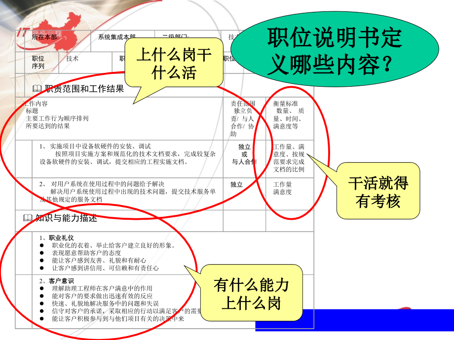 202X年职位管理与绩效管理_第4页