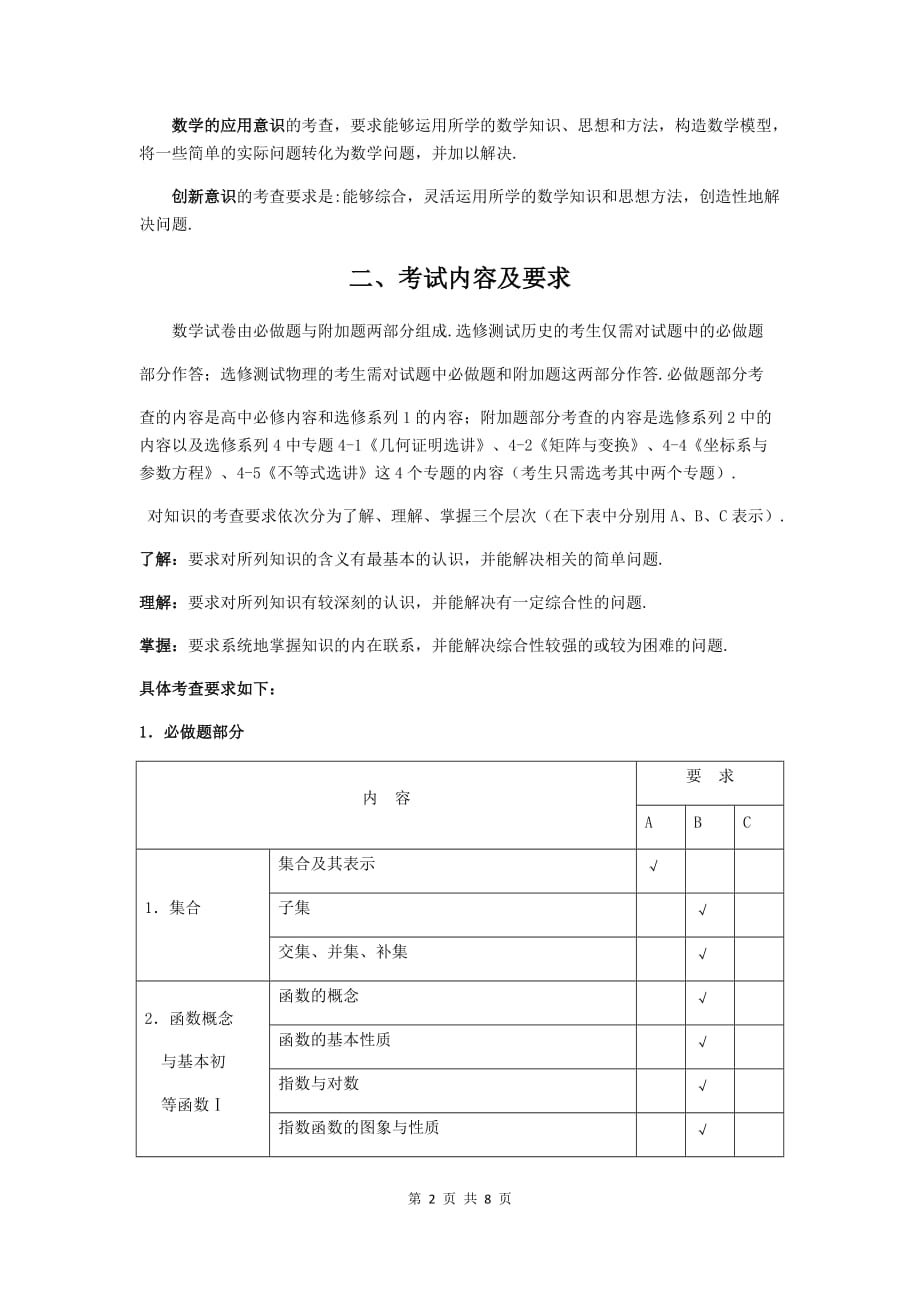 2016年江苏省高中数学考纲.doc_第2页