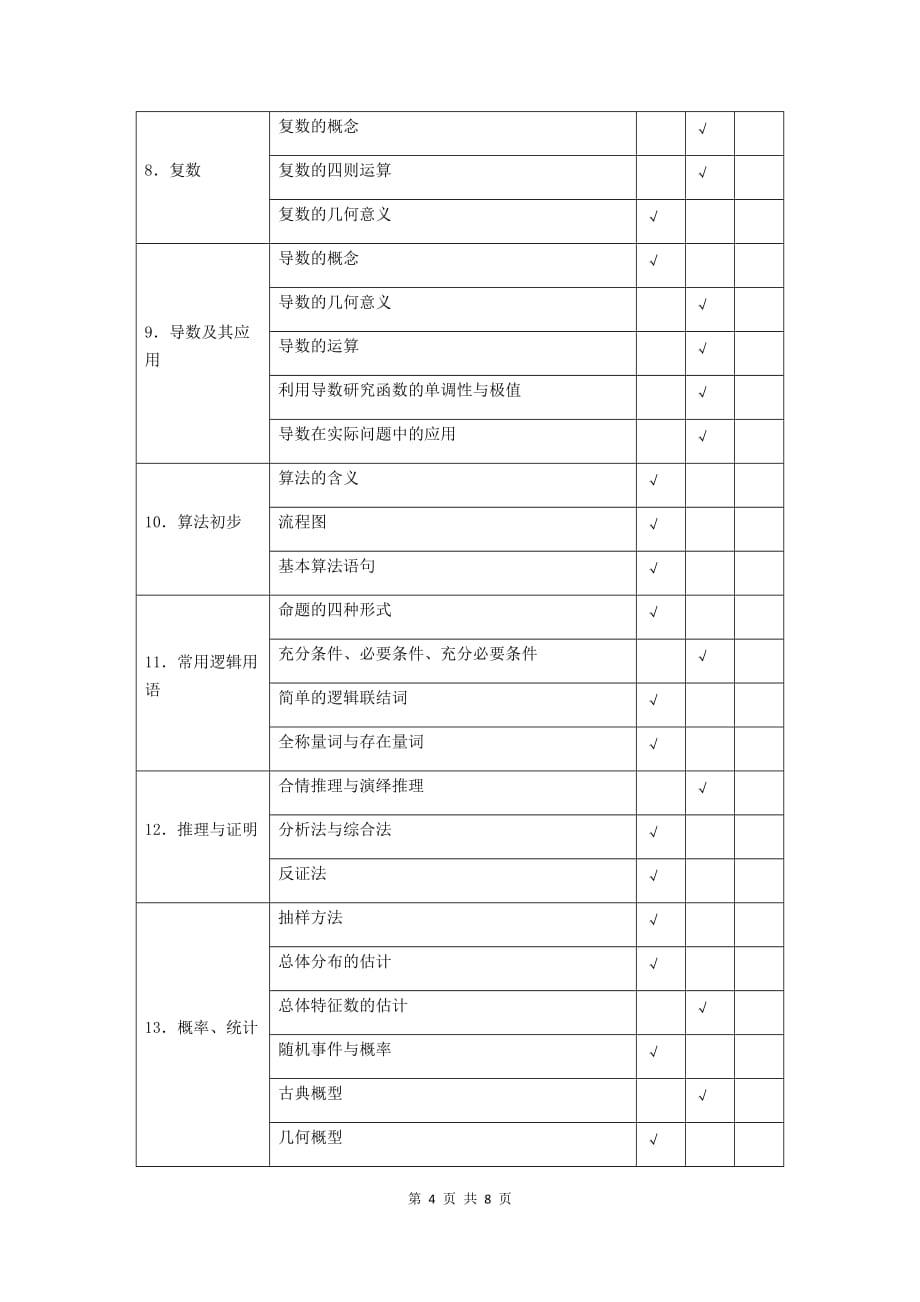 2016年江苏省高中数学考纲.doc_第4页