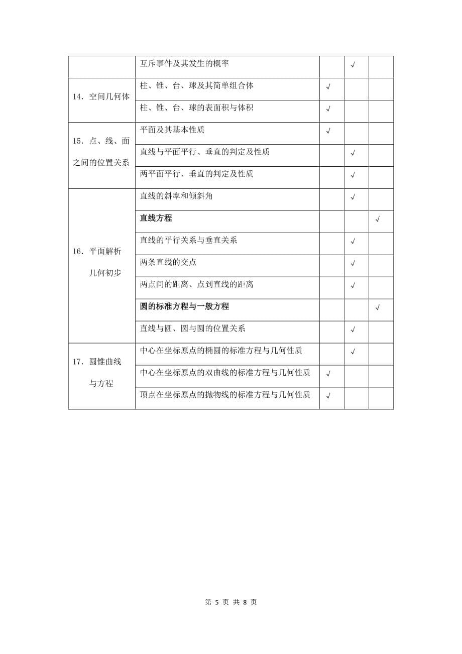 2016年江苏省高中数学考纲.doc_第5页