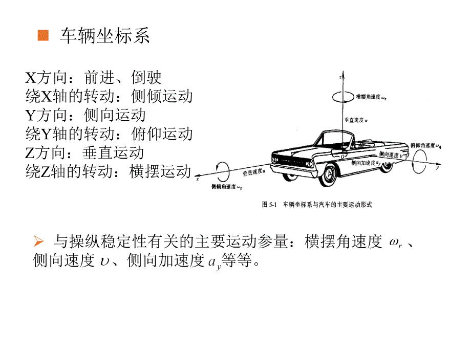 汽车操纵稳定性的基本内容及评价所用的物理参数.ppt_第4页