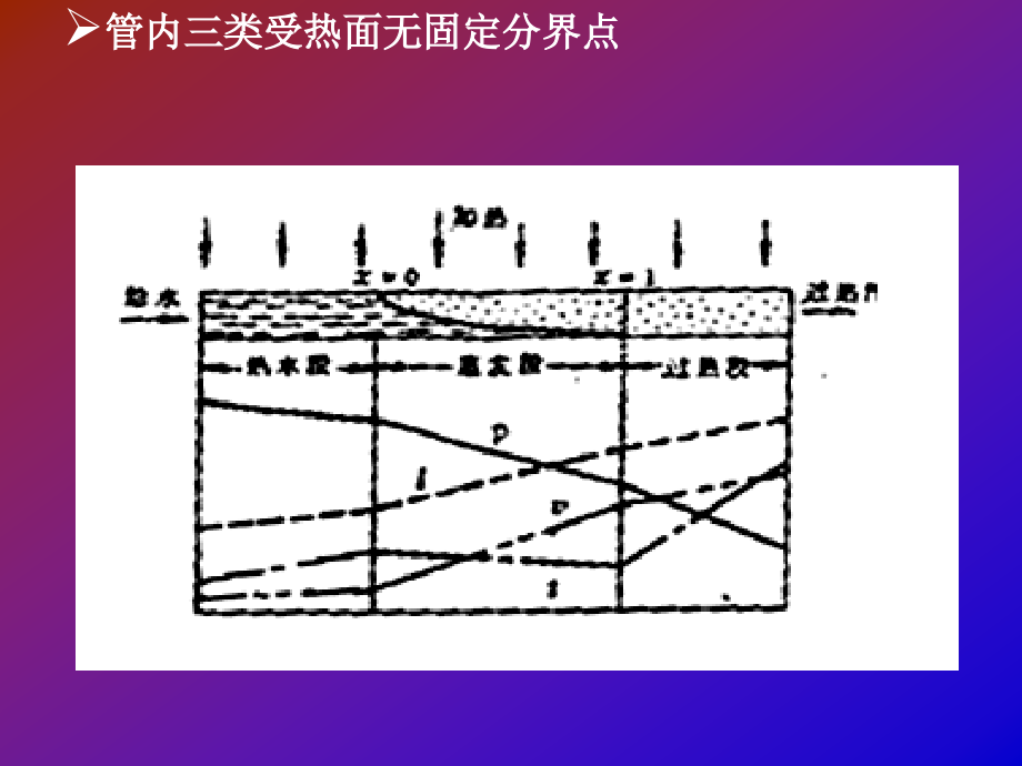 600MW超临界锅炉 武汉大学.ppt_第4页