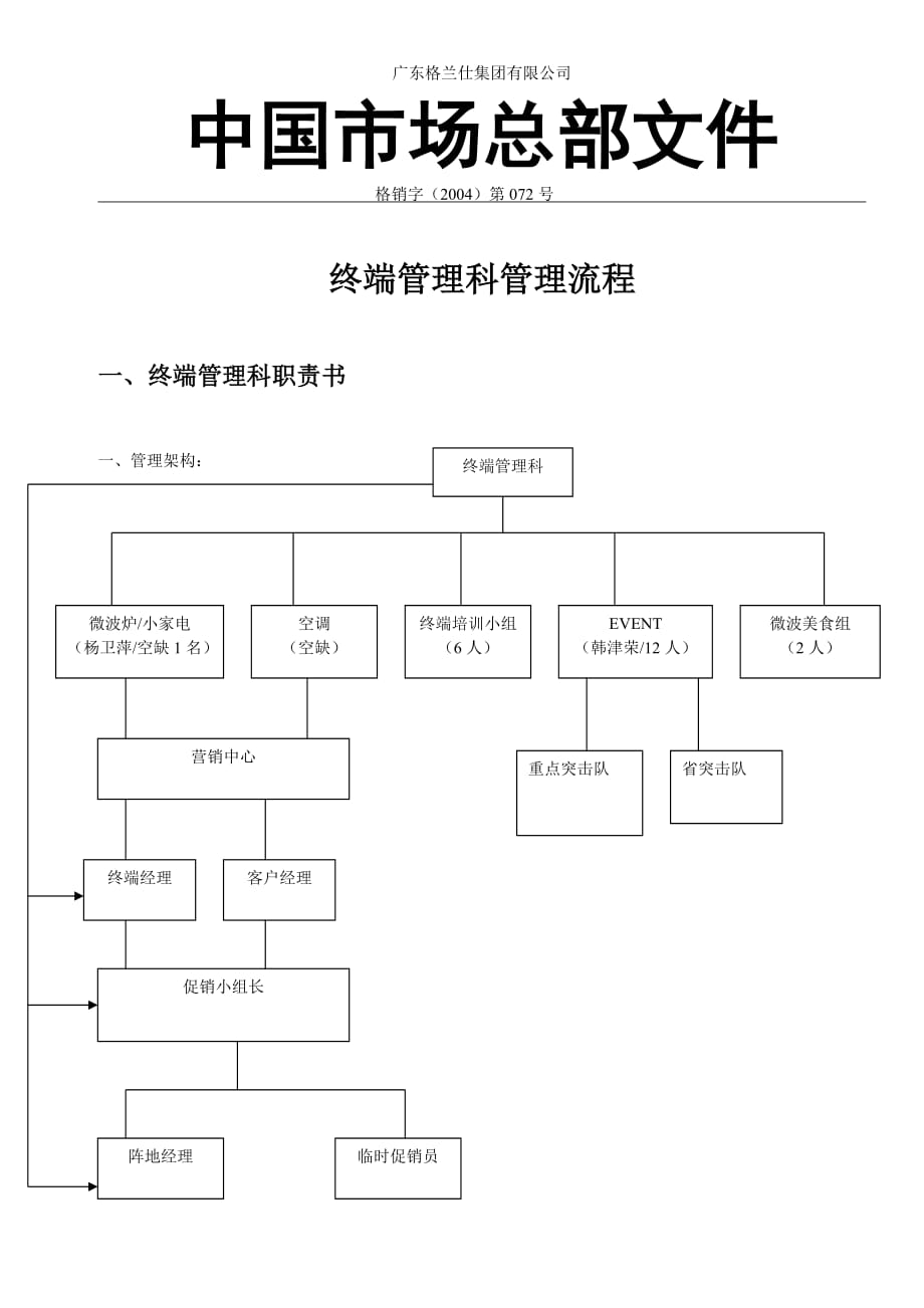 202X年终端管理科管理流程_第1页