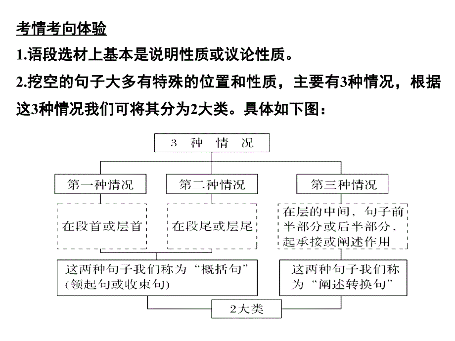 2019届补写句子.ppt_第4页