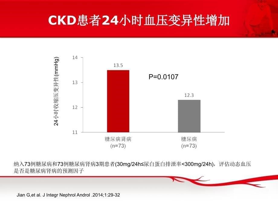 RTD：慢性肾脏病伴高血压患者的优选_第5页