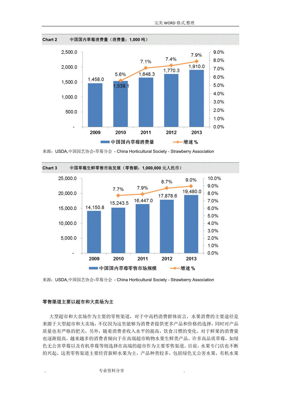 我国国内草莓市场发展情况汇报综述.doc_第4页