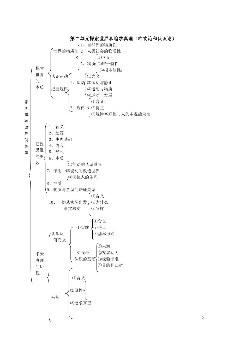 2017年高考政治一轮复习《生活与哲学》主干知识框架体系图.doc_第2页