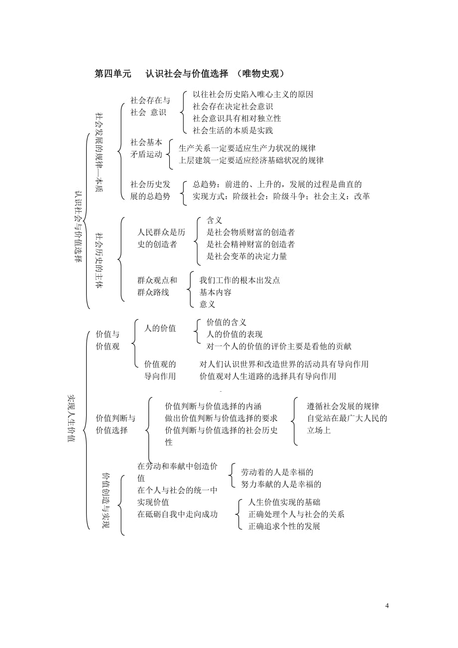 2017年高考政治一轮复习《生活与哲学》主干知识框架体系图.doc_第4页