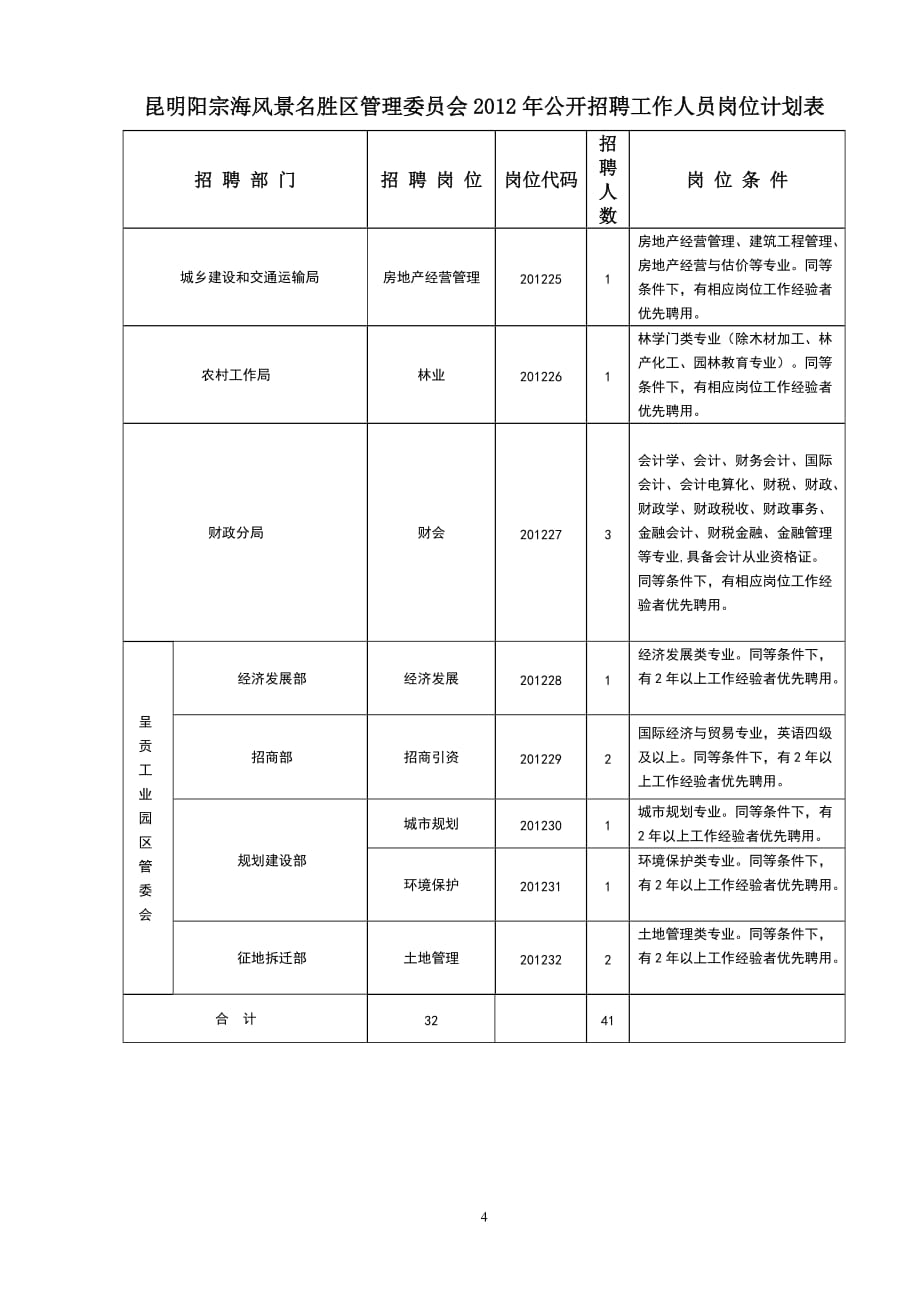 昆明阳宗海风景名胜区管理委员会2012年公开招聘工作人员岗位计划....doc_第4页