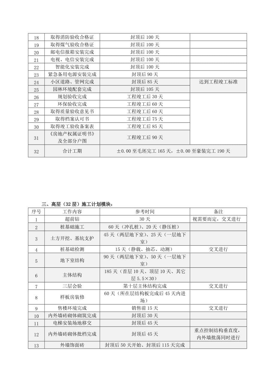 恒大施工计划标准标准工期.doc_第5页