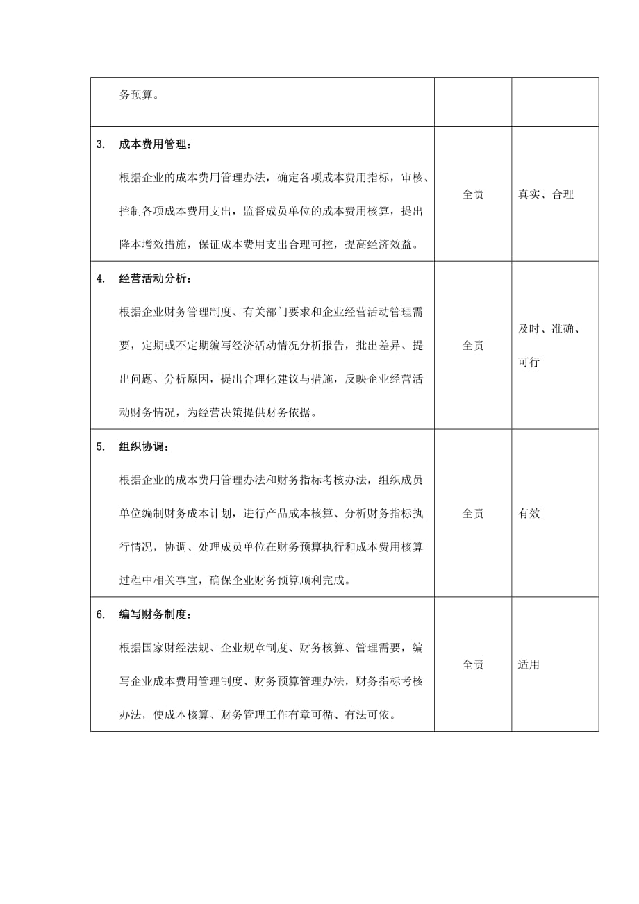 202X年预算管理员岗位职务说明_第3页